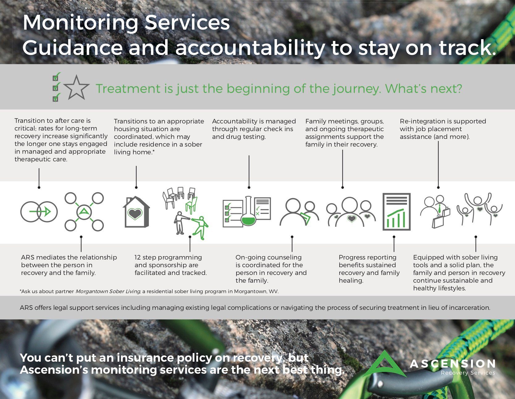 addiction treatment monitoring infographic