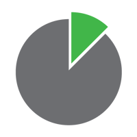 Proforma Financial Analysis