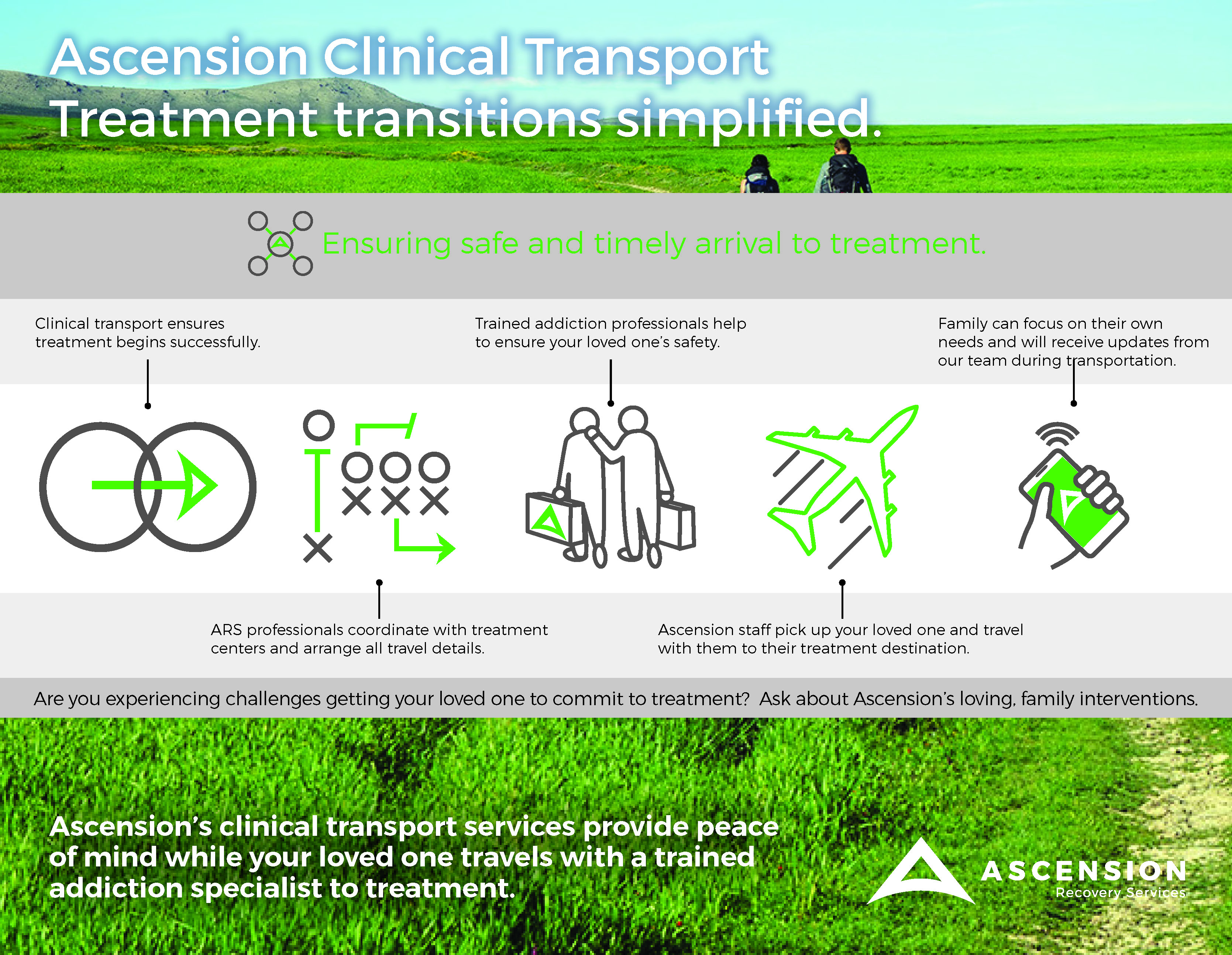 Clinical transport